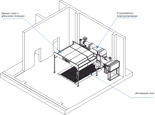 FPH-2.5 water wash spray booth