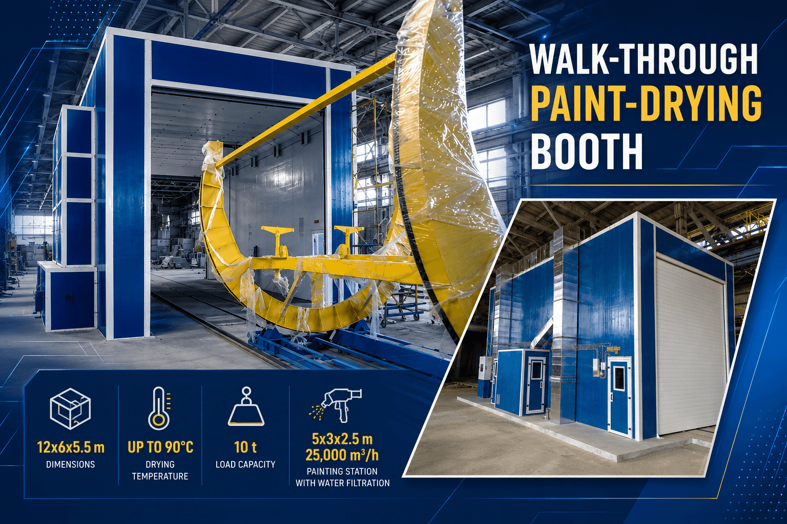 Paint booths