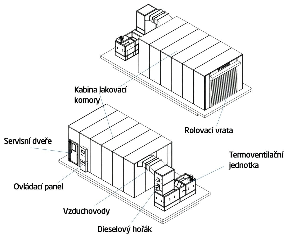 Lakovací a sušicí komora pro výrobce polymerových výrobků